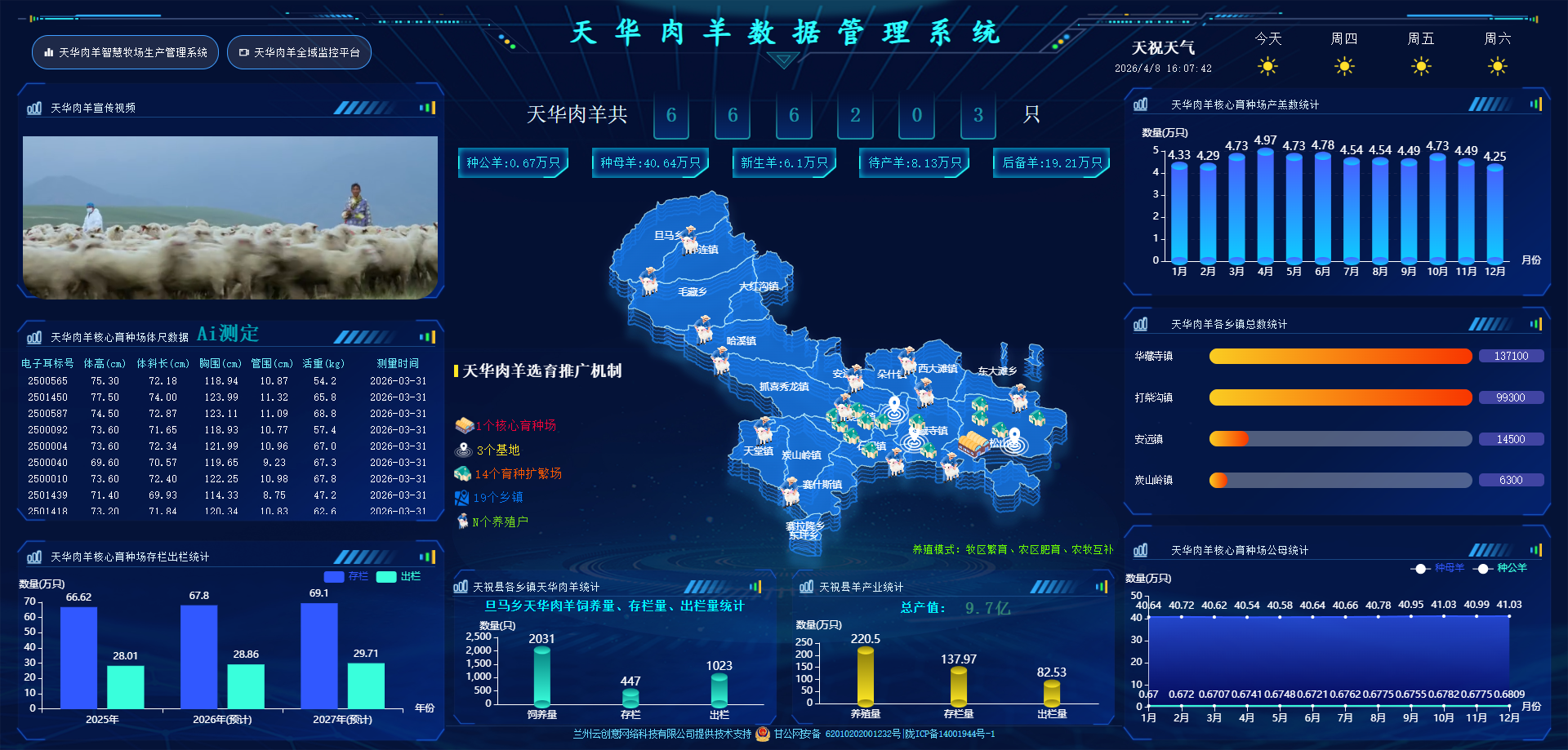 Sheep farm data statistics dashboard